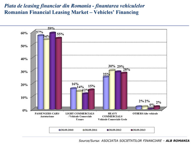rsz_1piata_de_leasing