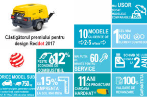Utilaje&Constructii Atlas Copco