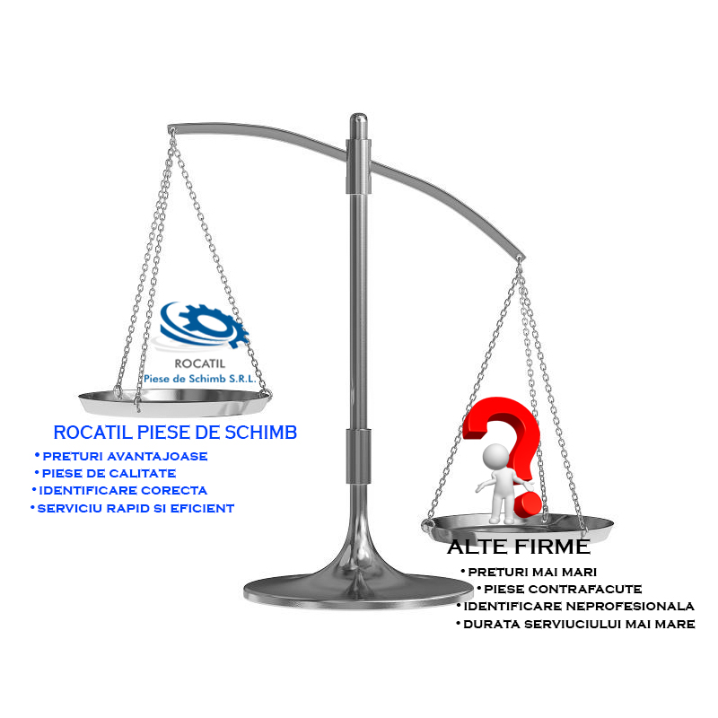 Rocatil – Opţiunea accesibilă a pieselor pentru utilaje de construcţii