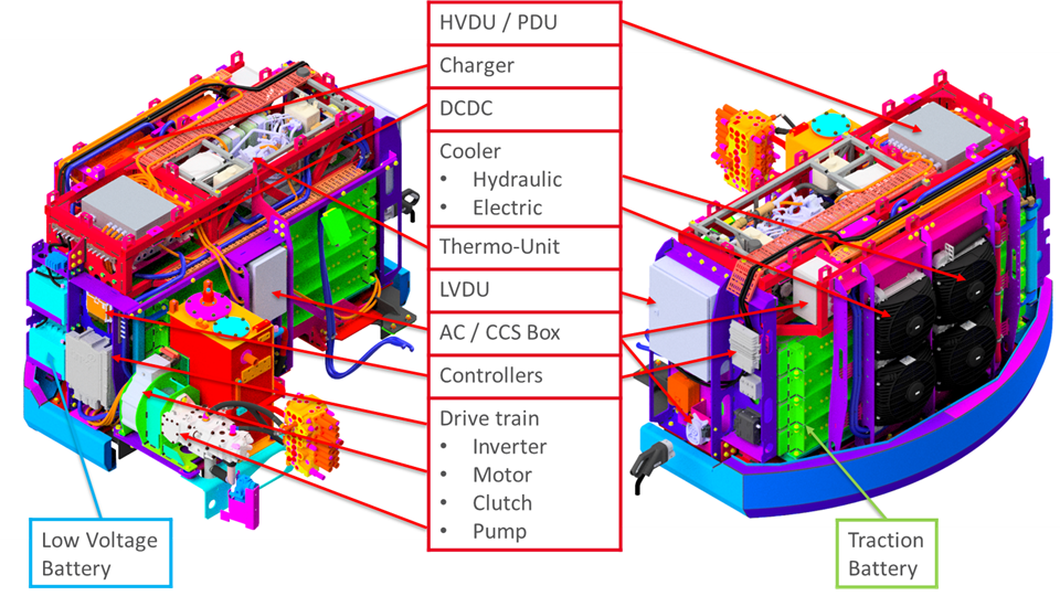 De ce viitorul echipamentului compact este electrizant